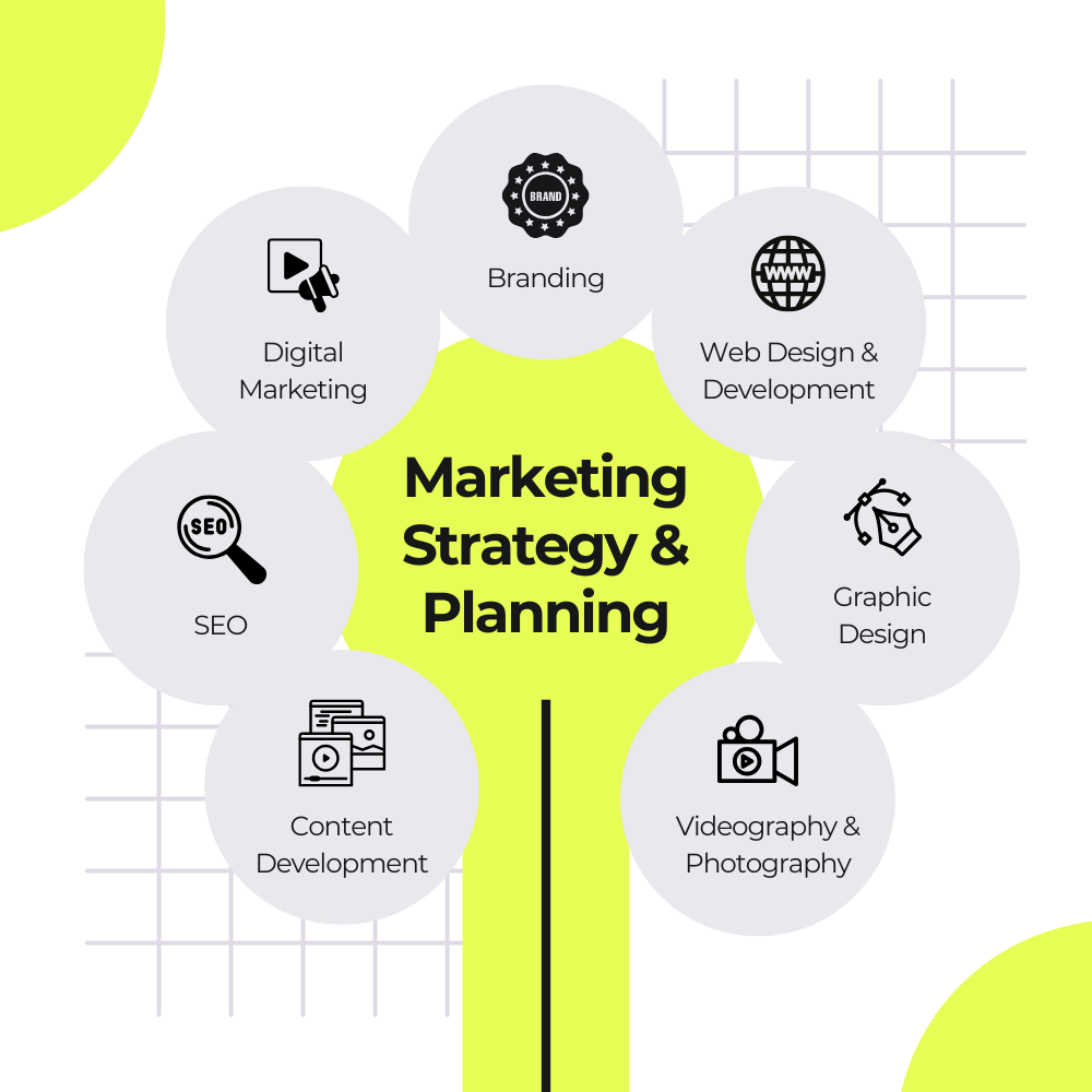 Creative Development & Ad Setup